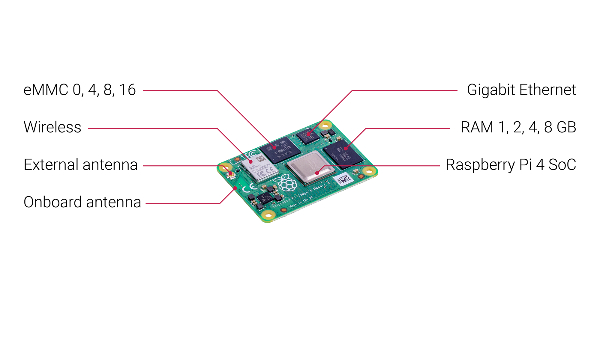 Raspberry Pi Compute Modul 4